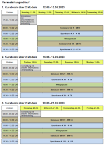 Überblick 2022